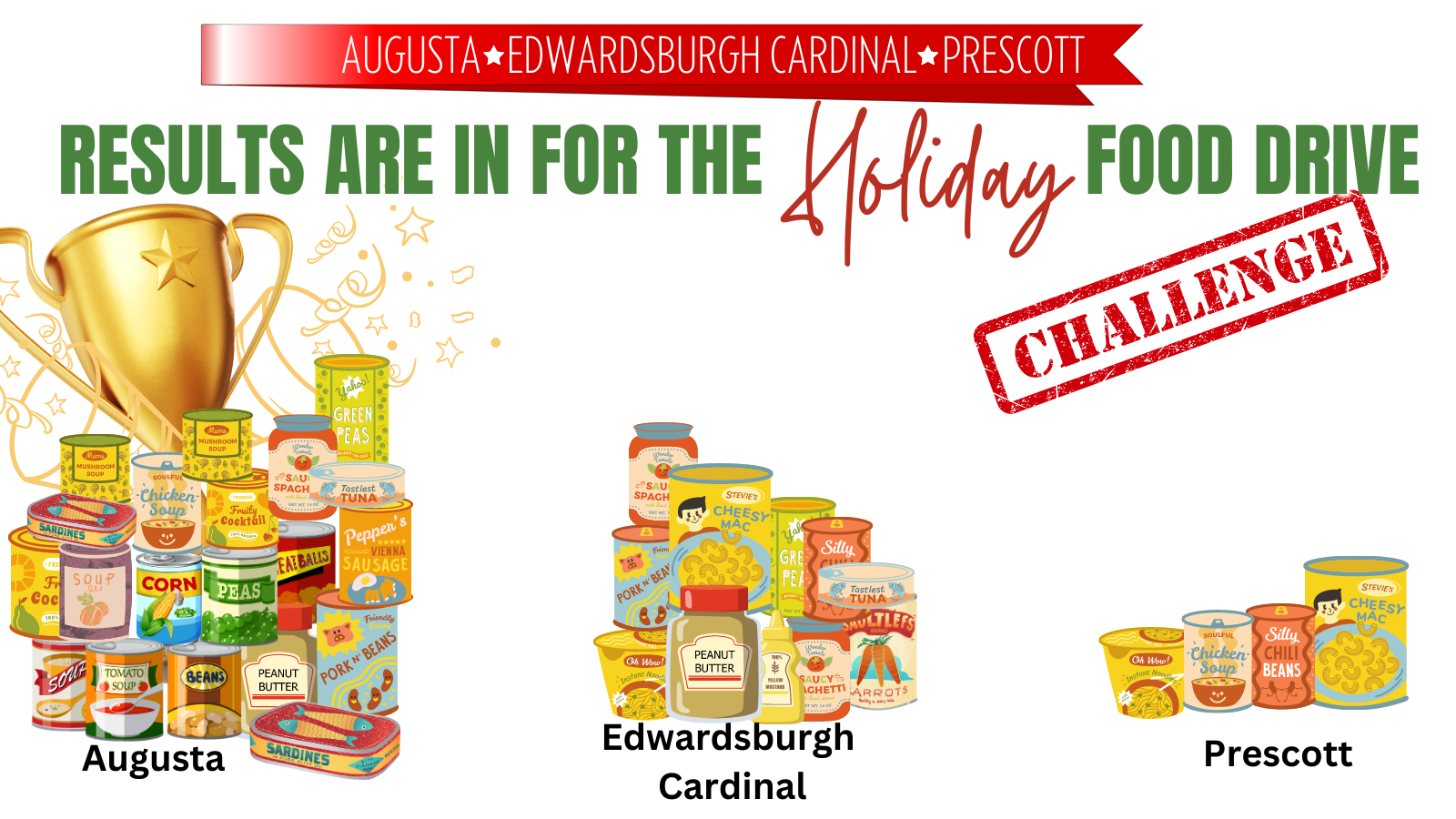 Tri-Municipal Food Drive Results